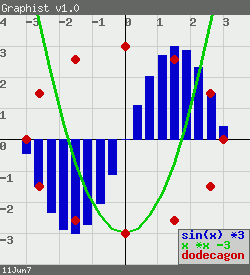 mixed line and bar graph of 3 datasets